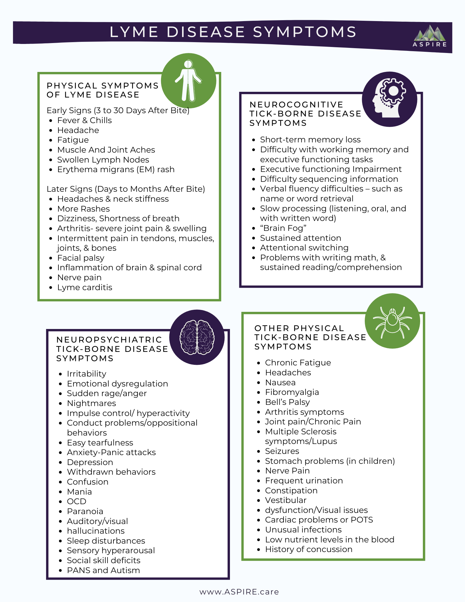 Lyme Disease Symptom Overview Aspire