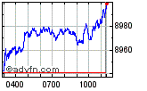 FTSE 100 Enable images to view FTSE 100 chart