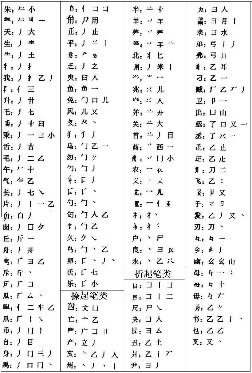 用电脑怎么打偏旁部首 奇偶次