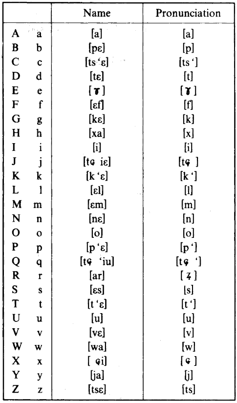 What is a Chinese alphabet after all?