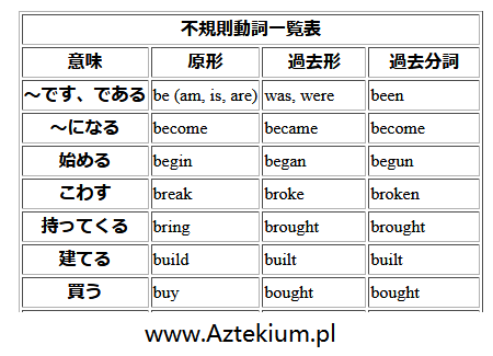 不規則動詞 一覧