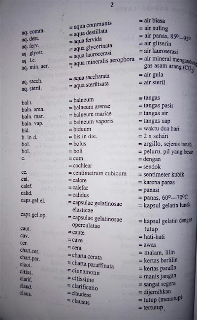 Singkatan Resep Obat: Apa Yang Harus Anda Ketahui?
