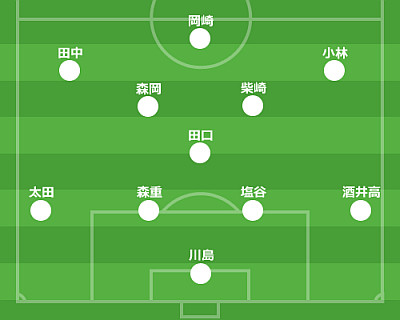 日本vsブラジル超速レポート 4失点で完敗も見えてきた アギーレ流攻撃と守備 今後に繋がる希望と失望とは J論 これを読めばjが見える Jリーグ系コラムサイト