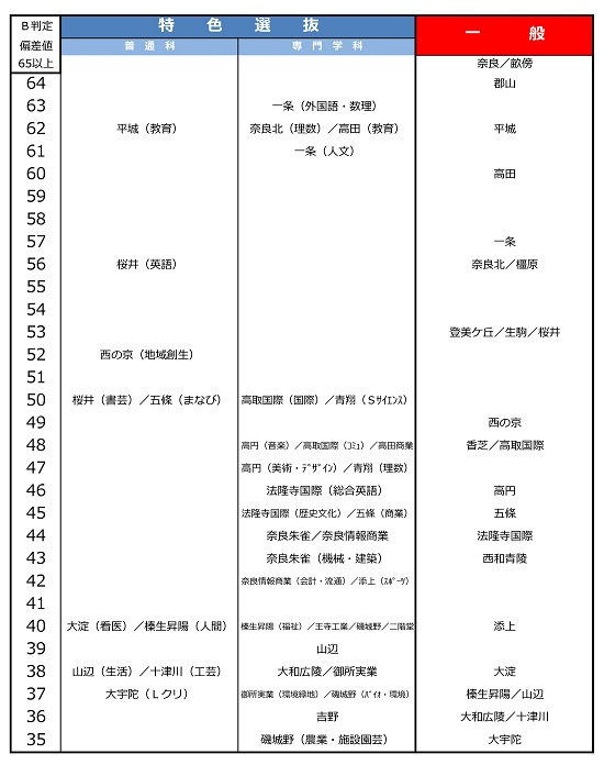 模試のススメと奈良県公立高校の合格水準 個人別指導塾ブレーンブログ
