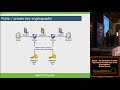 How To Get Public Key From Bitcoin