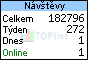 TOPlist