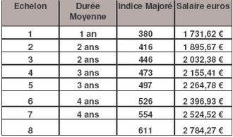 Cartes prochain rendez-vous