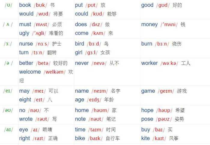 小学生初中生必备 读单词 练英语音标发音