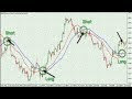 High Probability Forex Trading Method Pdf