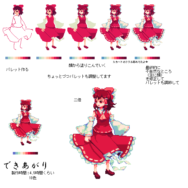 ドット絵の描き方 絵描きの資料