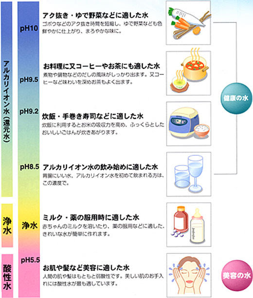 電解水生成器商品詳細