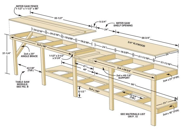 Modular Workbench | The Family Handyman