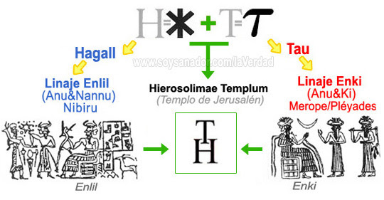 666, ihs, Jesuits, Eucharist, Anunnaki, Enki