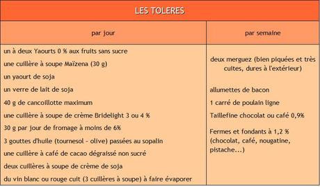 Aliment pour regime