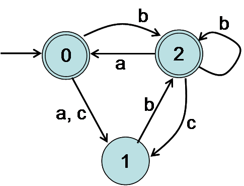 auto4-2
