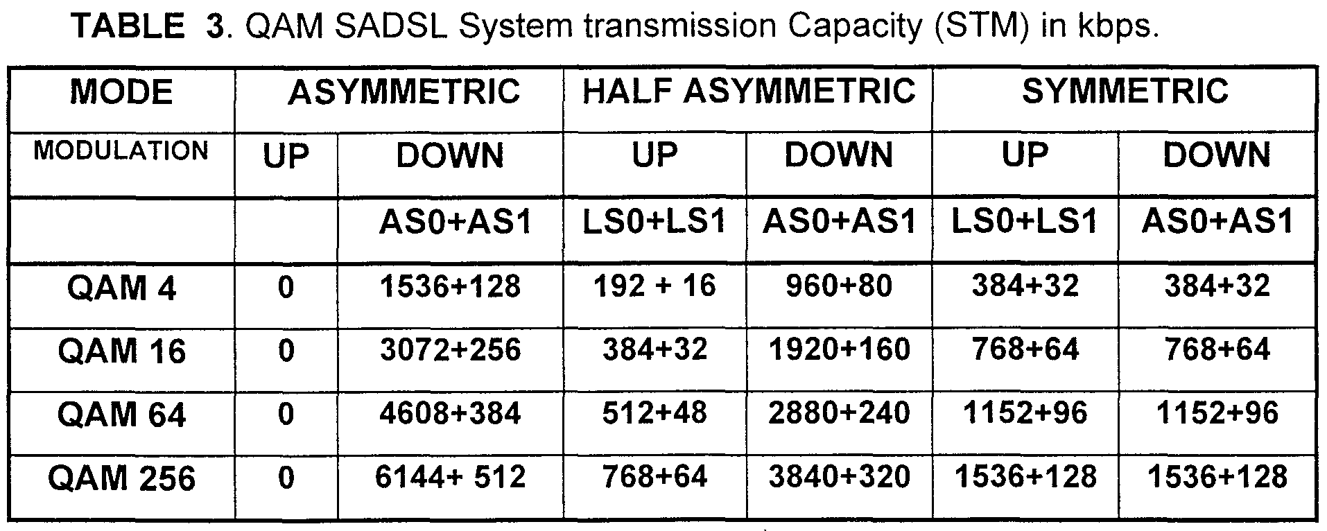 Patent WO2000002335A2 - Source adaptive digital subscriber line ...