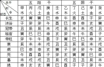盲派四柱八字干支组合及神煞应用