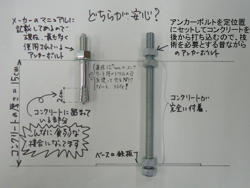 あと施工アンカー と 埋め込みアンカー の違い 株 ソーラー エコー ちくほうネット