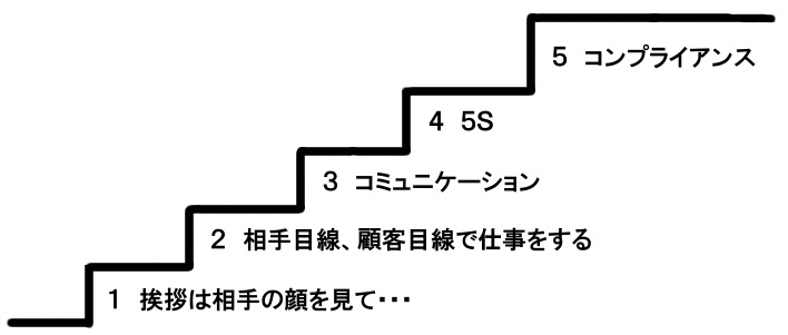 仕事の基本心得帖 社会保険労務士 行政書士 平松徹 ｉｓｏ取得 まちづくりコンサルティング 助成金 補助金の活用 ｂｃｐ