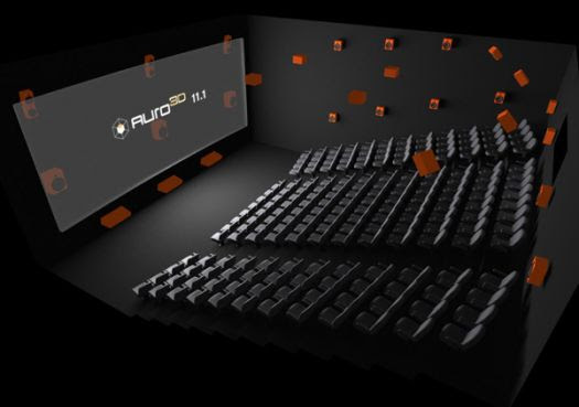 AURO-3D