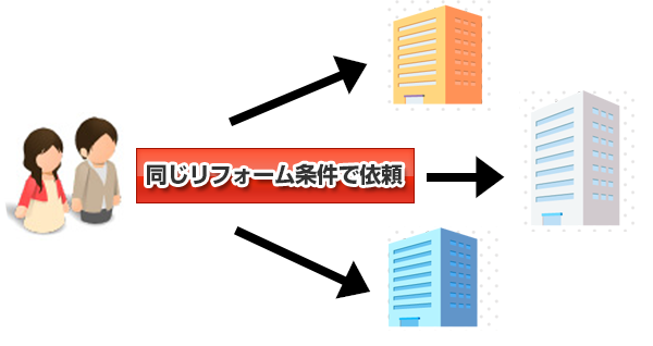 複数のリフォーム業者に 相見積りをとる時に 注意すべきこと してはいけないこと リフォーム費用見積もりのプロ