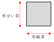 幅とbの関係は 1分でわかる意味 Bの英語 長さの記号と単位 建築部材との関係