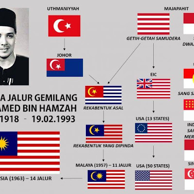 Maksud Warna Putih Bendera Malaysia