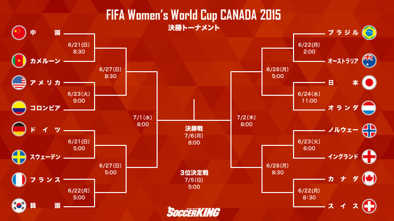 なでしこジャパンオランダ戦 女子w杯決勝トーナメント日程と日本放送時間 きっと晴れるよ