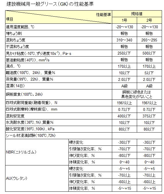 潤滑油の基礎 一般社団法人日本農業機械工業会