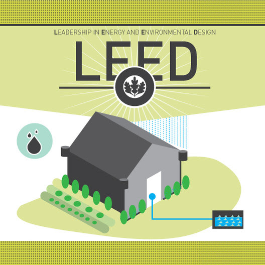 Uma imagem do infográfico da ArchDaily sobre o LEED. Saiba mais em http://www.archdaily.com/228578/infographic-leed/