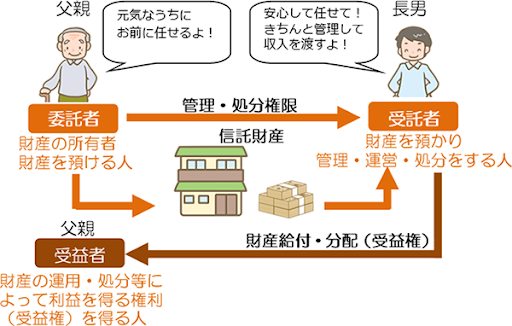 イメージ
