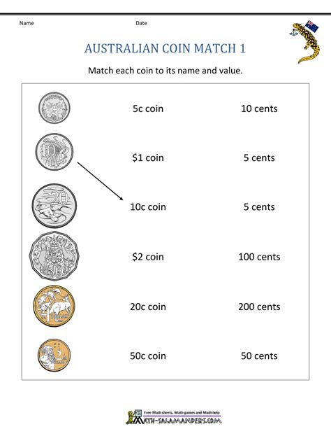 Australia was formed around 200 million years ago. australian money worksheets