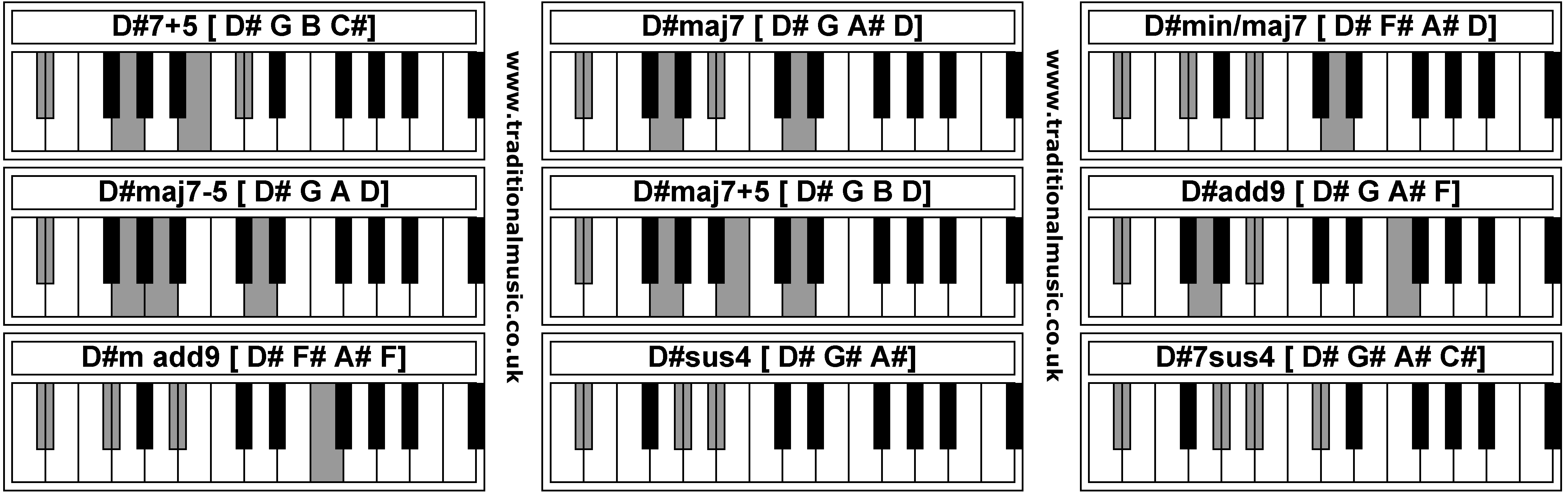 Piano Chords D 7 5 D Maj7 D Min Maj7 D Maj7 5 D Maj7
