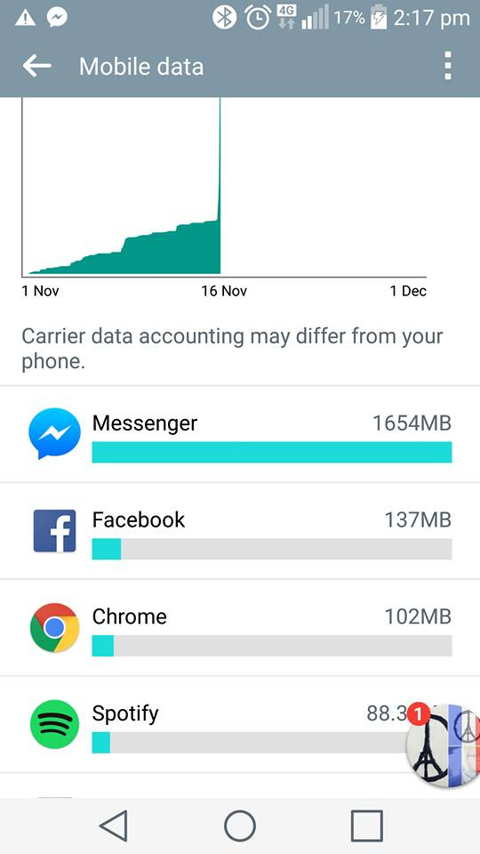 Unduh 75 Background Data Usage HD Terbaru