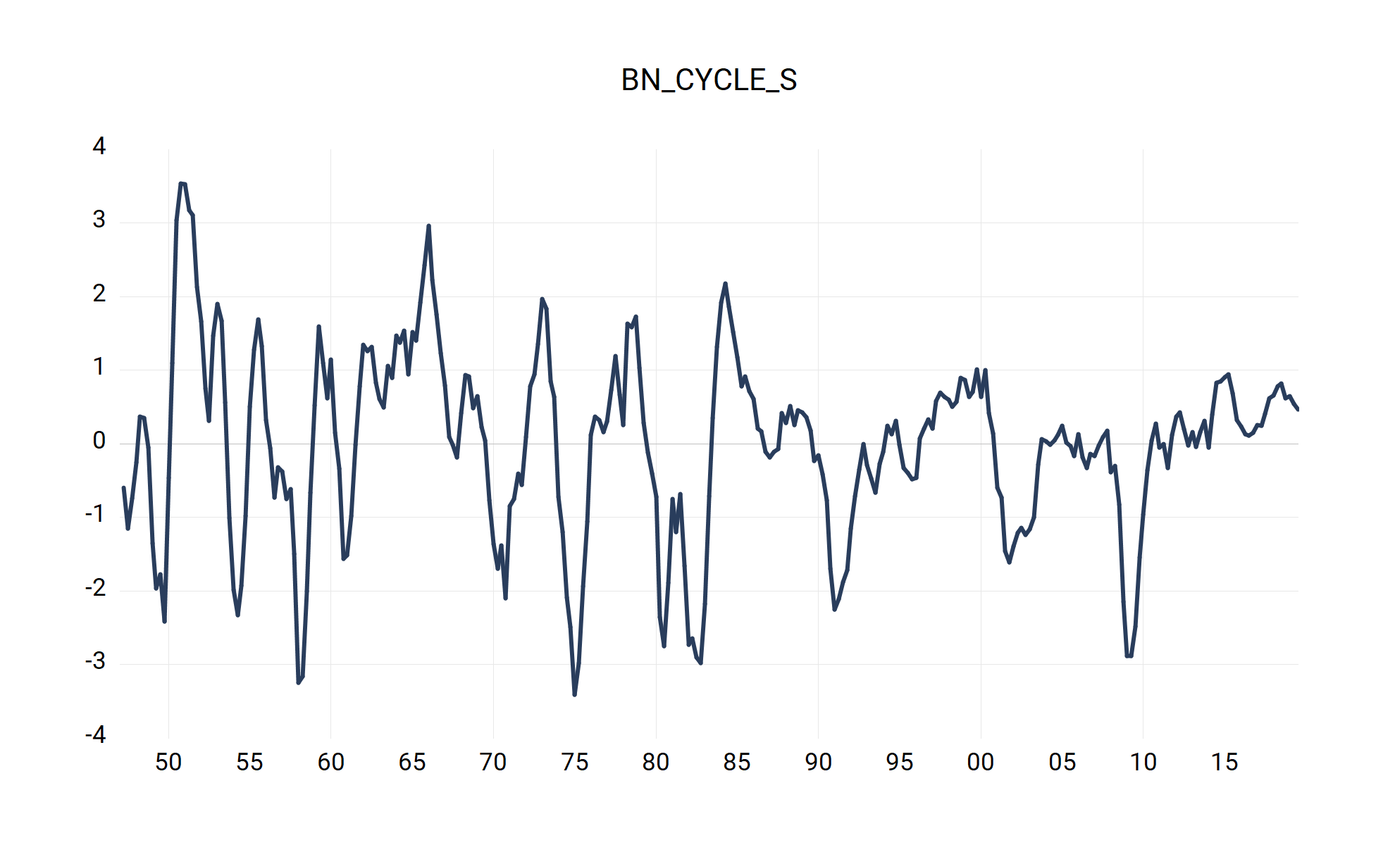 BN Filter Cycle (Structural Break)