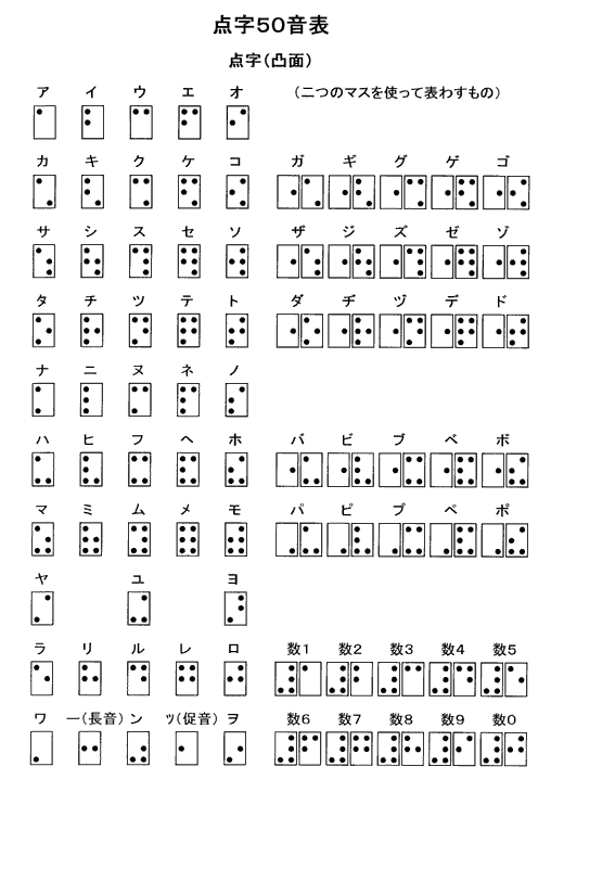 点字表