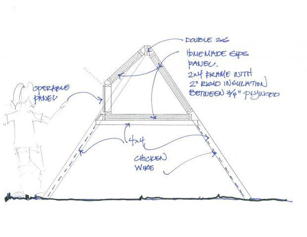 ... really ought to plan on having more square footage for the chickens