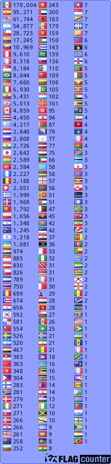 free counters
