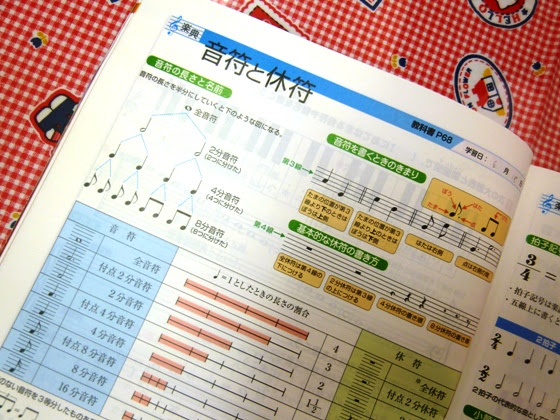 今日は 中学校音楽テスト対策勉強会 福田洋子ピアノ音楽教室