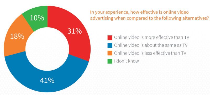 Your Ads are Getting Ignored: 5 Smart Strategies to ...