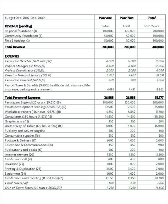 Non Profit Grant Proposal Template