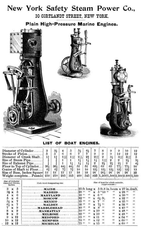 New York Safety Vertical bottle engine, 5 HP – New England