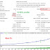White Shark EA – [Cost $299]- For FREE