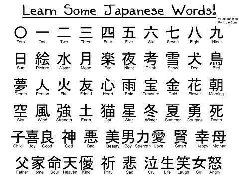 learn japanese | learning japanese | Pinterest
