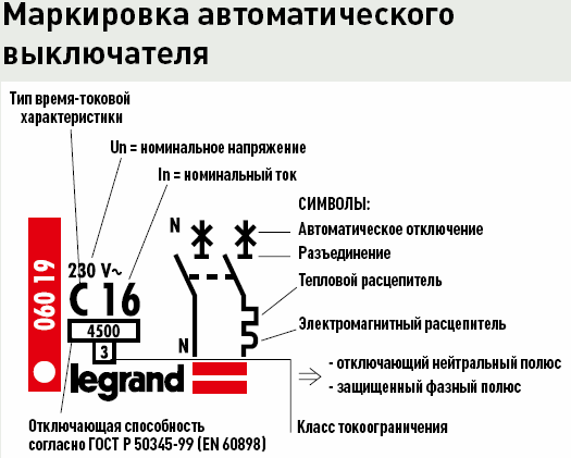 Маркировка автомата Legrand