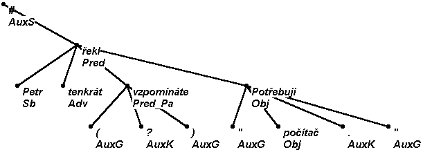 do i need a comma between two dependent clauses - Fixing run-on sentences is very similar to fixing comma splices