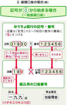 メルカリで売上金の振込申請にゆうちょ銀行を指定する方法 トリセド
