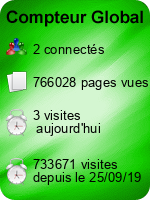 Compteur Global gratuit sans inscription