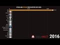 What Was 1 Bitcoin Worth In 2010 : Https Encrypted Tbn0 Gstatic Com Images Q Tbn And9gcs3q1rbsdmnff C9pghp Gthft9hlap1tlm2mplcdvwcsx Vdeo Usqp Cau : 1 bitcoin worth how much was 1 bitcoin worth in?