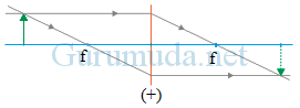 Contoh soal lensa cembung - 2